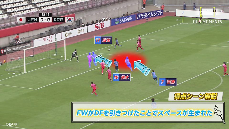 独自視点の分析動画